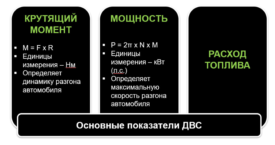 Рассчитать мощность автомобиля