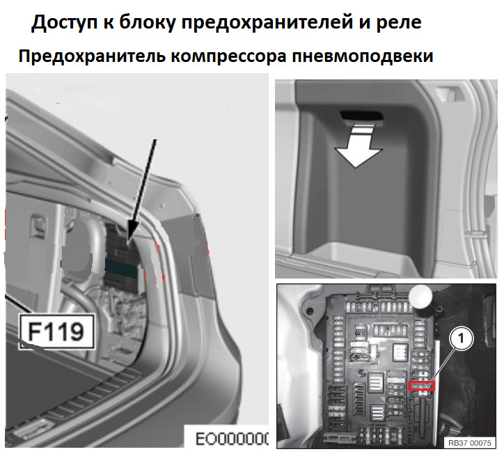 Расположение блока предохранителей в багажнике — BMW X6 (F16). Запчасти на фото: Q0075