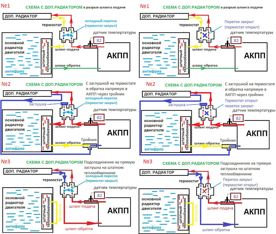 Схема подключения доп радиатора акпп