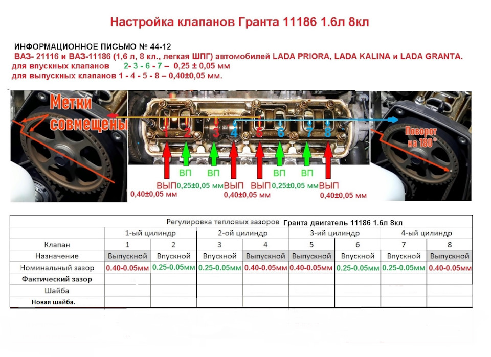 Таблица для регулировки клапанов — DRIVE2