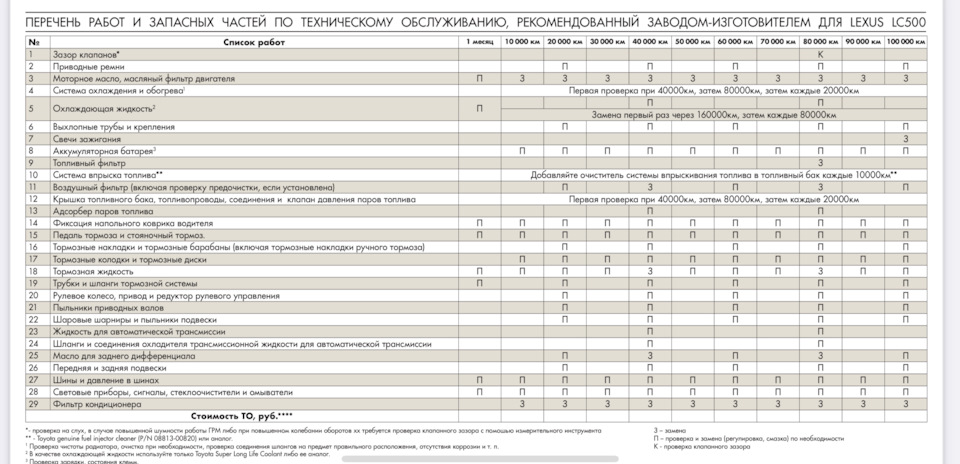 Еще раз прошлись по всем пунктам и детально все рассказали — Lexus LC 500. Запчасти на фото: MM60000