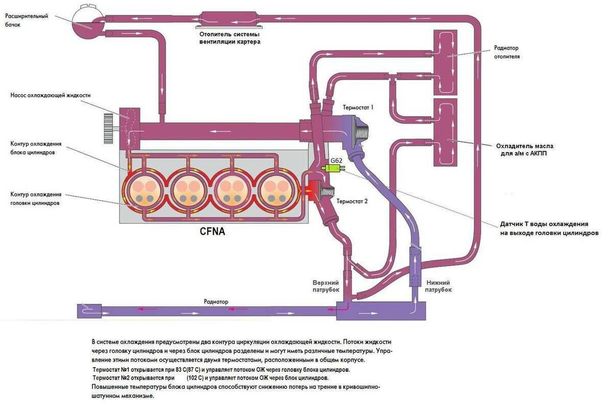 Промывка и замена антифриза — Volkswagen Jetta VI, 7,7 л, 2014 года ...