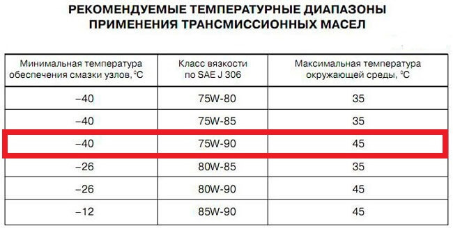 Температурный диапазон применения