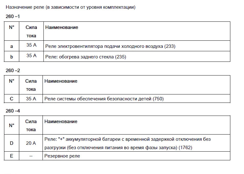 Схема предохранителей логан 1