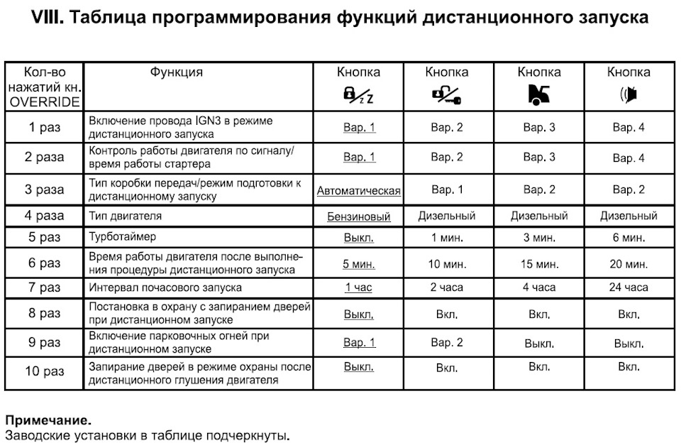 Как снять сигнализацию томагавк с машины