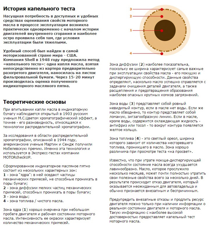 Как определить качество масла в двигателе по капле на бумаге фото