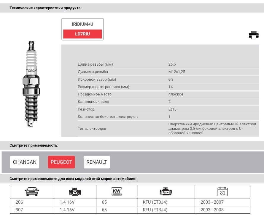 Торч свечи подбор по автомобилю. Torch ld7rpu11. Свечи Torch иридиевые. Маркировка свечей Torch. Калильное число свечей Torch.