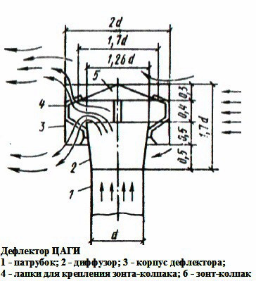 Делаем дефлектор сами! - Форум Mastergrad