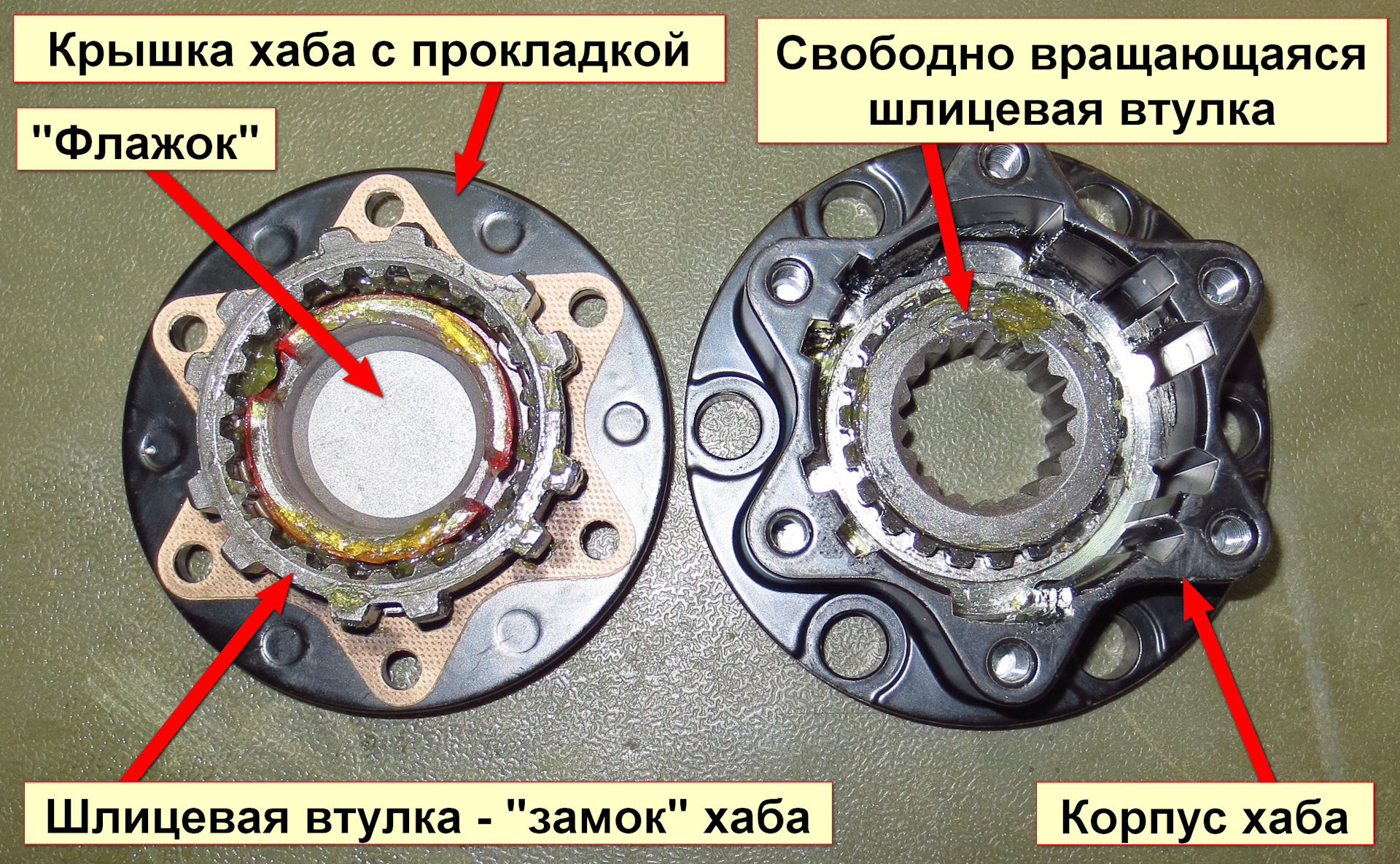 Схема сборки хаба на уаз