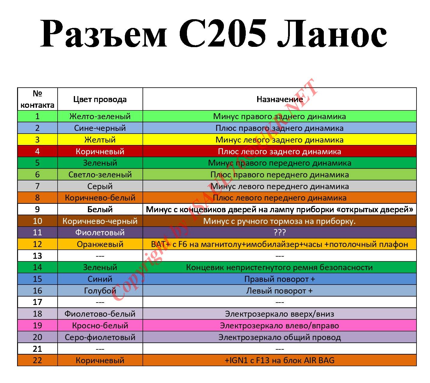 Шевроле ланос нет питания на магнитолу