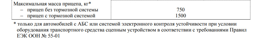 Оттс на автомобиль где