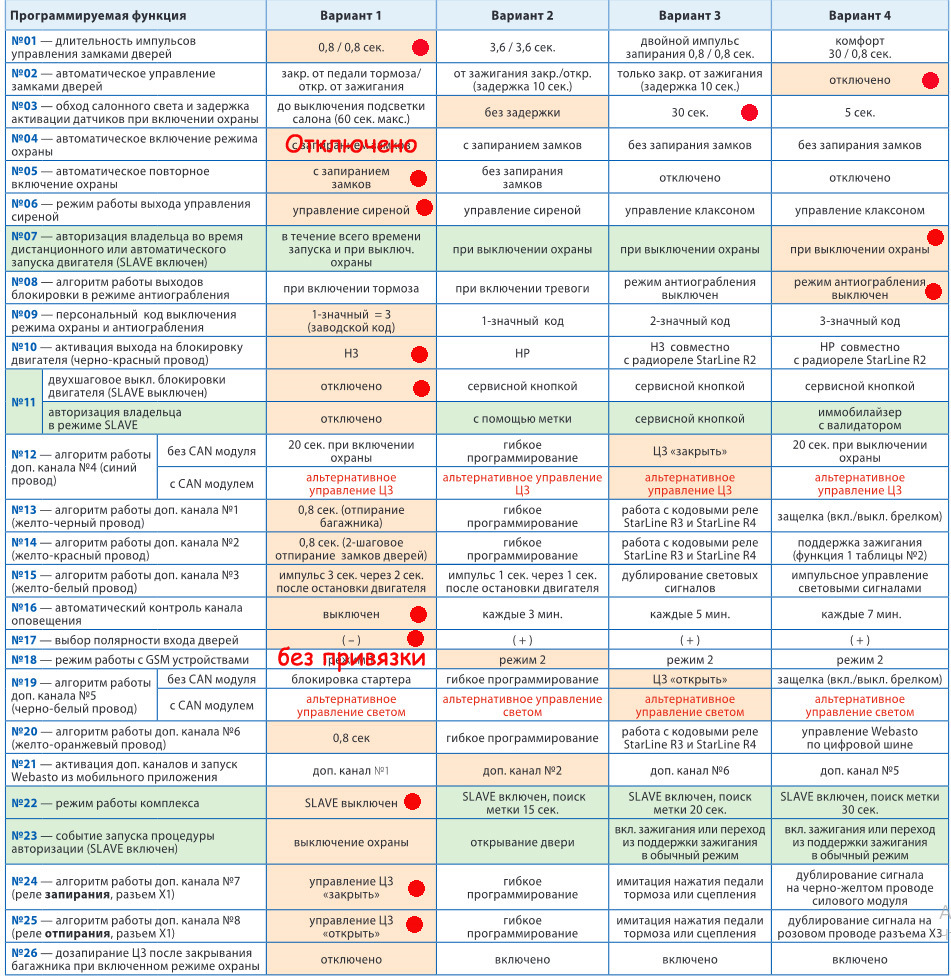Фото в бортжурнале Nissan X-Trail III (t32)