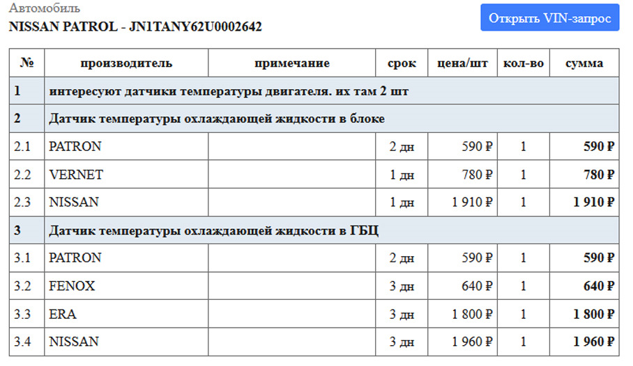 Перестал работать вентилятор охлаждения. — Nissan Patrol (Y62), 5,6 л ...