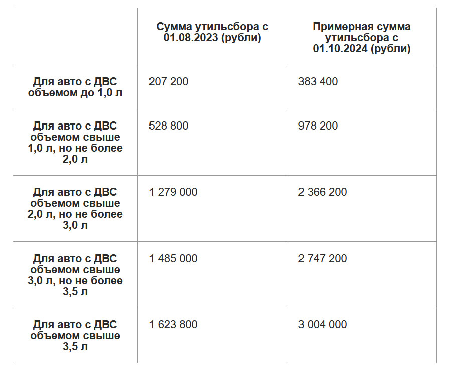 В каких случаях мотор может «стукануть»? | Аргументы и Факты