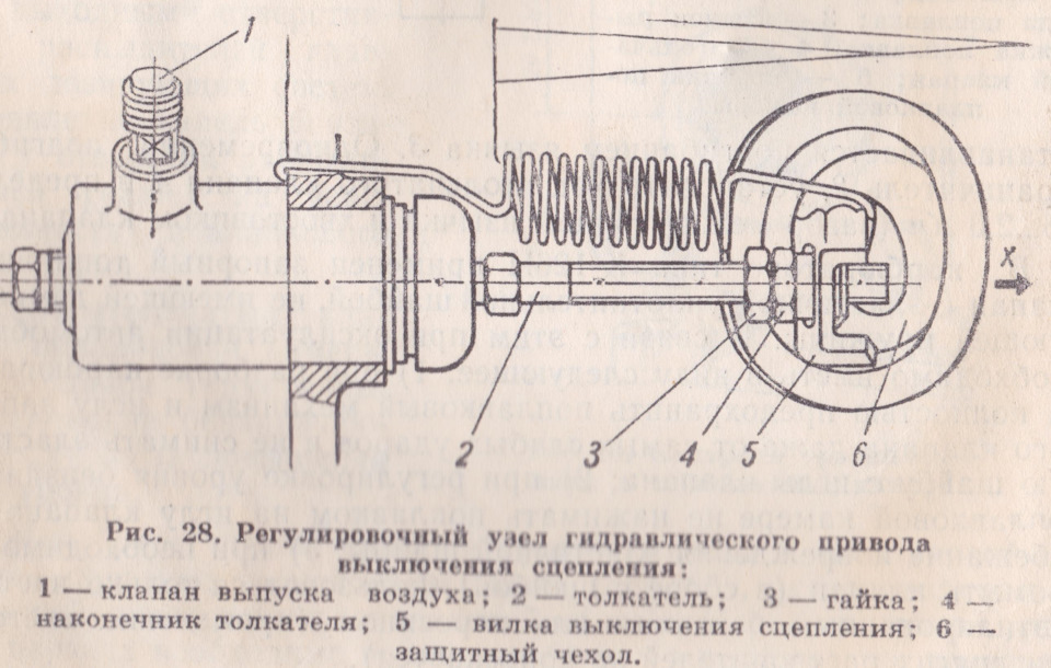 Регулировка сцепления на Москвиче. — ИЖ Москвич 412, 1981 года ...