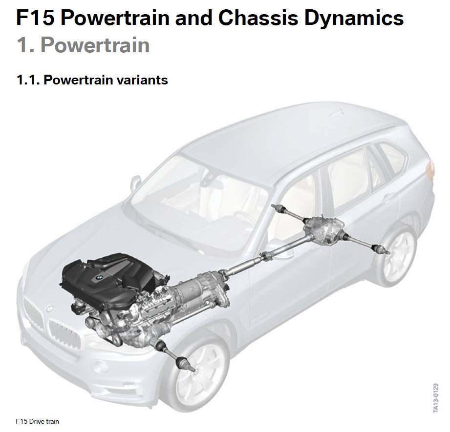 Масла в трансмиссию BWW X5 (F15) и BMW X6 (F16) — BMW X6 (F16), 3 л ...