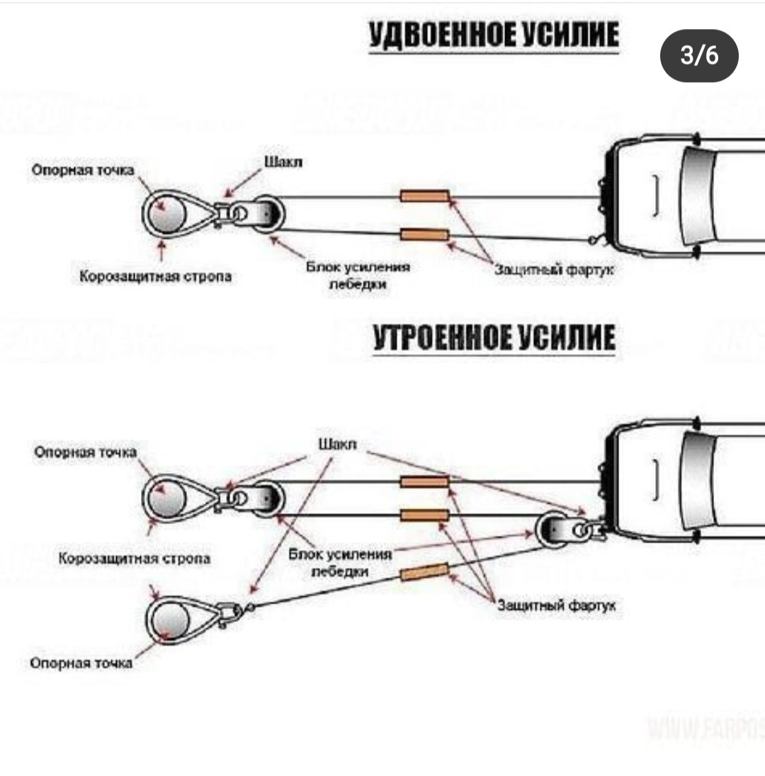 Правильное усилие