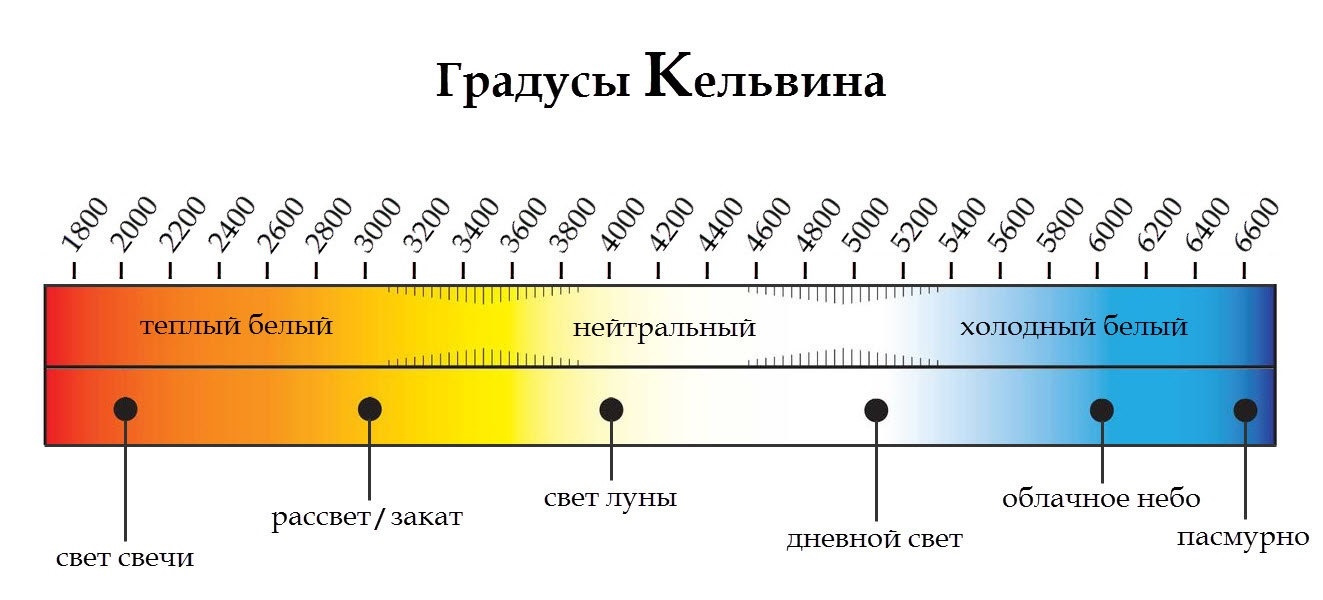 Какой свет лучше в ванной комнате теплый или холодный