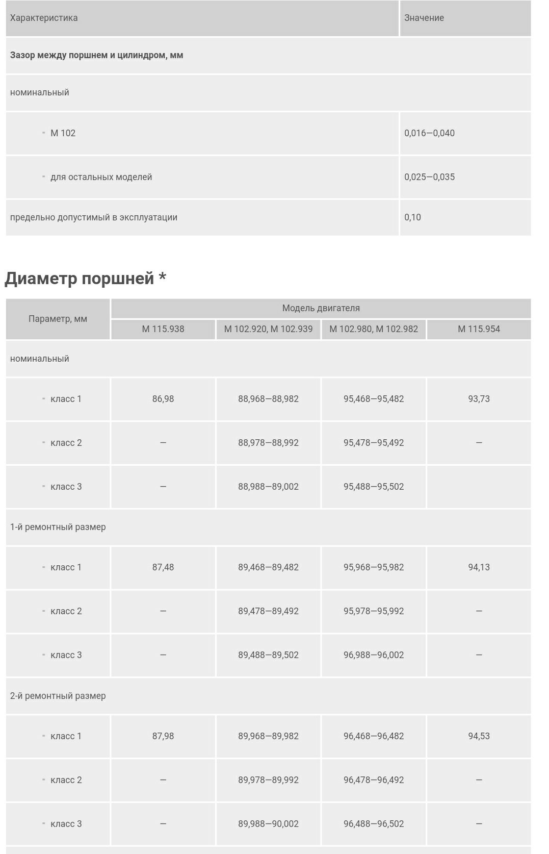 Допуски мерседес бенц. Карта в стоп листе. Стоп лист транспорт. Карта в стоп-листе в общественном транспорте. Выигрыш тендера.