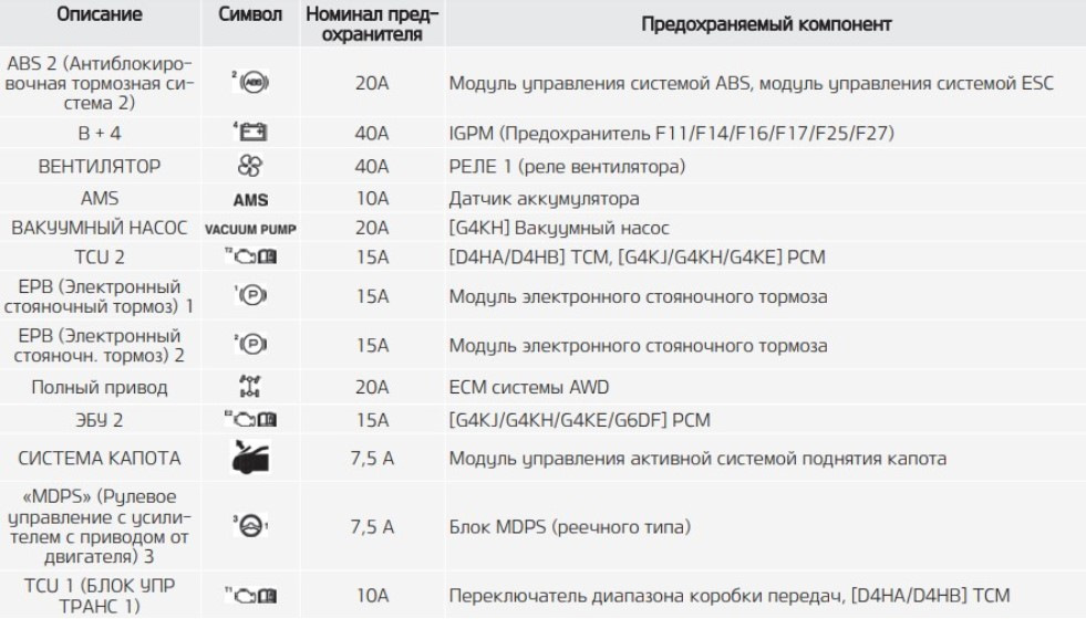 Фары работают в режиме транспортного потока противоположного направления киа соренто прайм