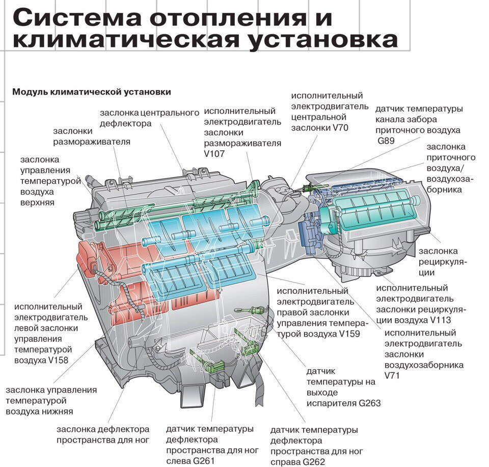 Ремонт заслонки забора воздуха (V-71) — Audi A4 Avant (B7), 2 л, 2007 года  | электроника | DRIVE2