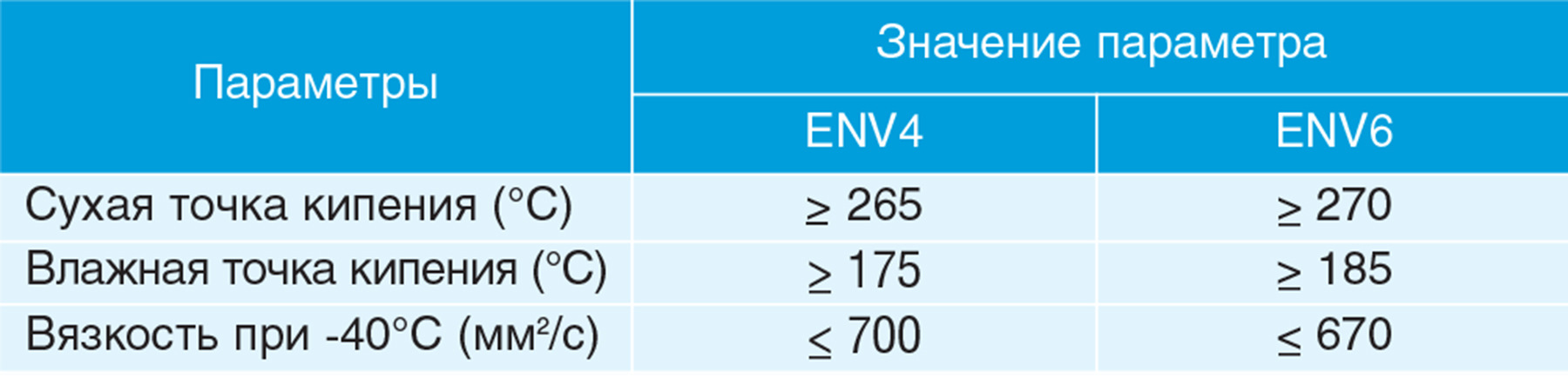 Env 4