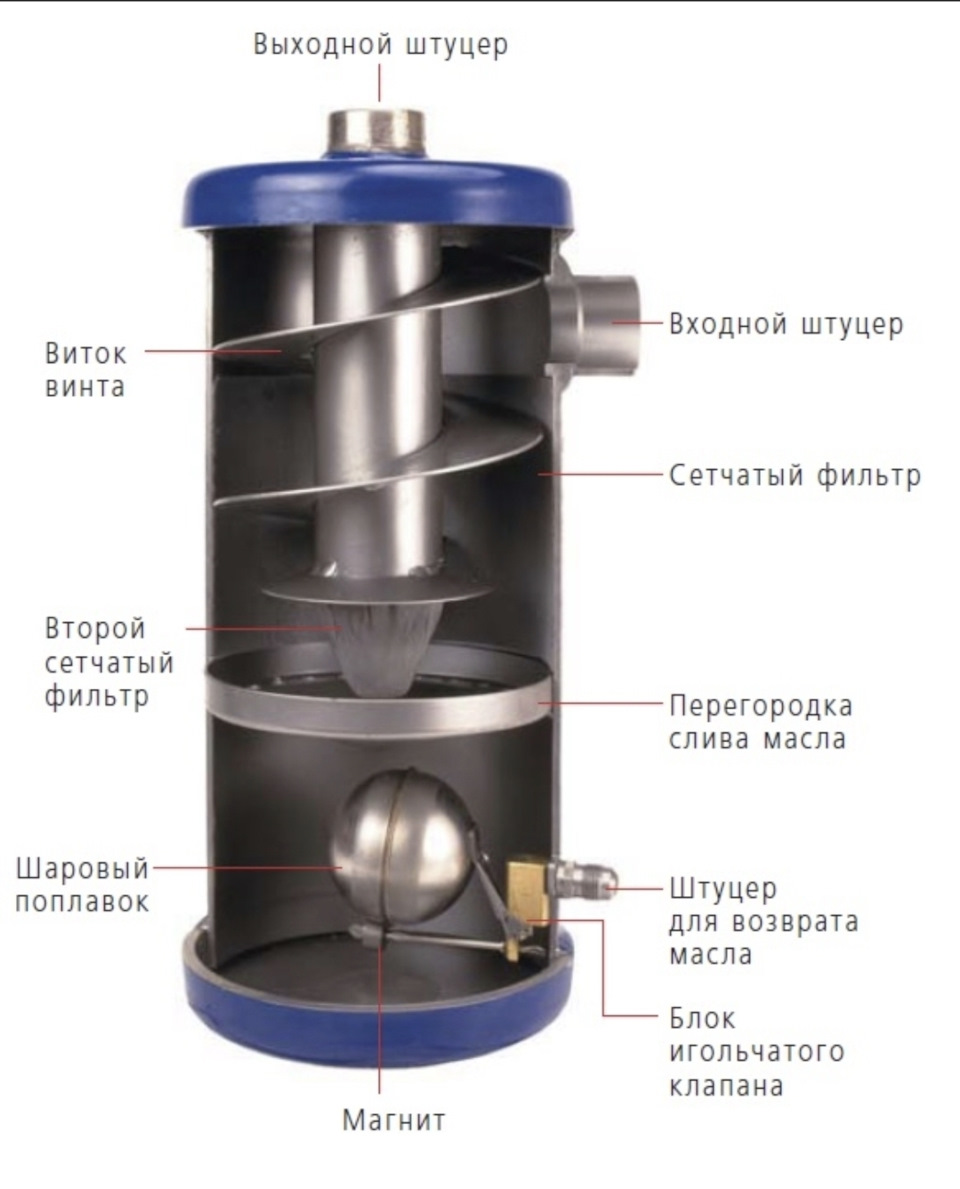 Схема работы маслоуловителя