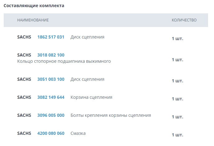 Составляющие комплекта НАИМЕНОВАНИЕ КОЛИЧЕСТВО SACHS 1862 517 031 Диск сцепления 1 шт. SACHS 3018 082 100 Кольцо стопорное подшипника выжимного 1 шт. SACHS 3051 003 100 Диск сцепления 1 шт. SACHS 3082 149 644 Корзина сцепления 1 шт. SACHS 3096 005 000 Болты крепления корзины сцепления 1 шт. SACHS 4200 080 060 Смазка 1 шт. — Volkswagen Golf Mk4. Запчасти на фото: 1862517031, 3018082100, 3051003100, 3082149644, 3096005000, 4200080060