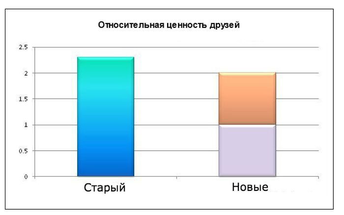 Пословицы в виде диаграммы