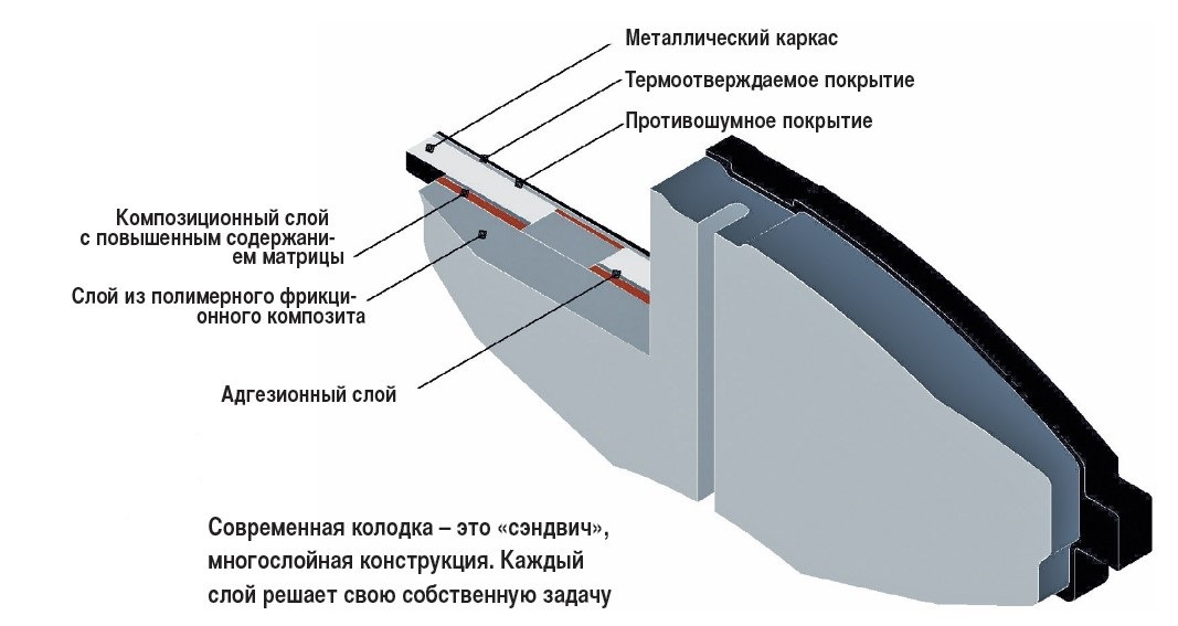 Многослойная конструкция