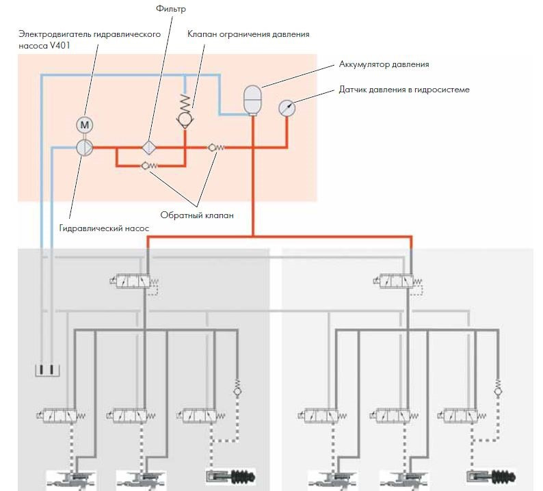 Схема 7. ДСГ 7 схема мехатроника. Гидравлическая схема dsg7. Насос ДСГ 7 гидравлический схема. Схема гидравлическая мехатроника dsg7.