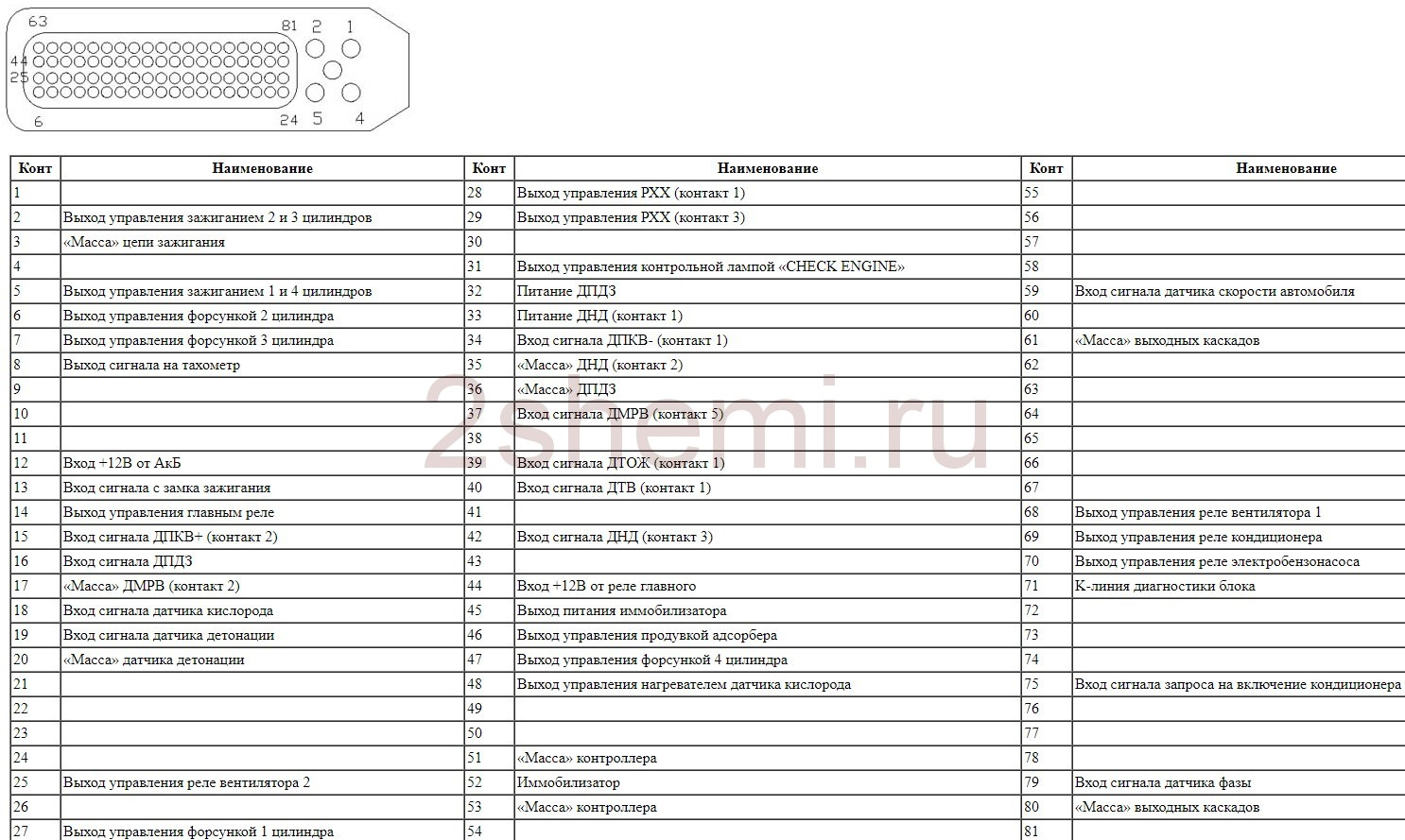 Схемы подключения МИКАС 10.3 и МИКАС 7.6 — …