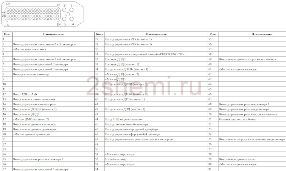 Фото в бортжурнале ГАЗ Газель