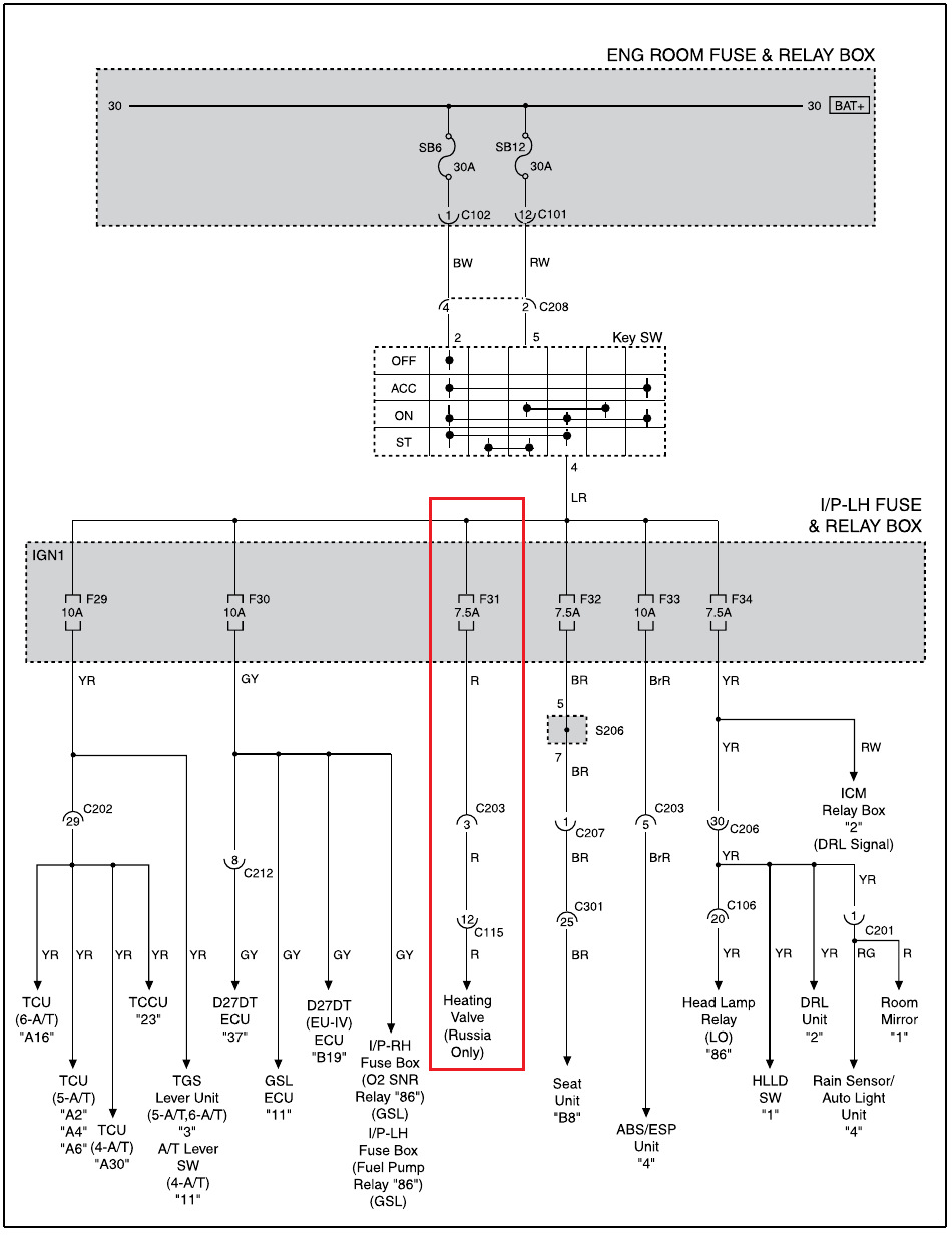 Фото в бортжурнале SsangYong Kyron. Запчасти на фото: D27DT, Timberland A/T