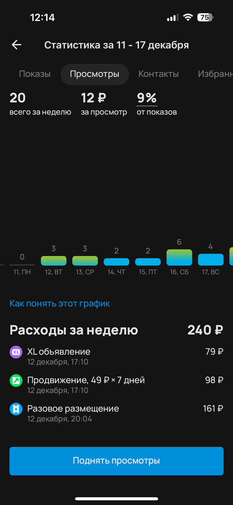 Тариф в Avito, как «Авито» накручивает просмотры — DRIVE2