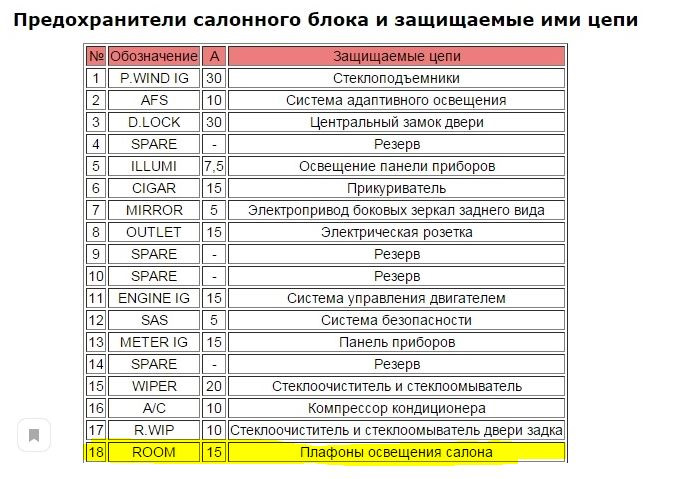 Схема предохранителей мазда 6 2007 года