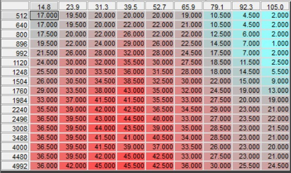 Углы WJ 4.0 — Jeep Grand Cherokee (WJ)