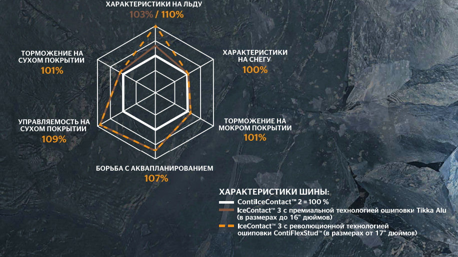 Континенталь айс контакт 2 или 3 что лучше. Смотреть фото Континенталь айс контакт 2 или 3 что лучше. Смотреть картинку Континенталь айс контакт 2 или 3 что лучше. Картинка про Континенталь айс контакт 2 или 3 что лучше. Фото Континенталь айс контакт 2 или 3 что лучше