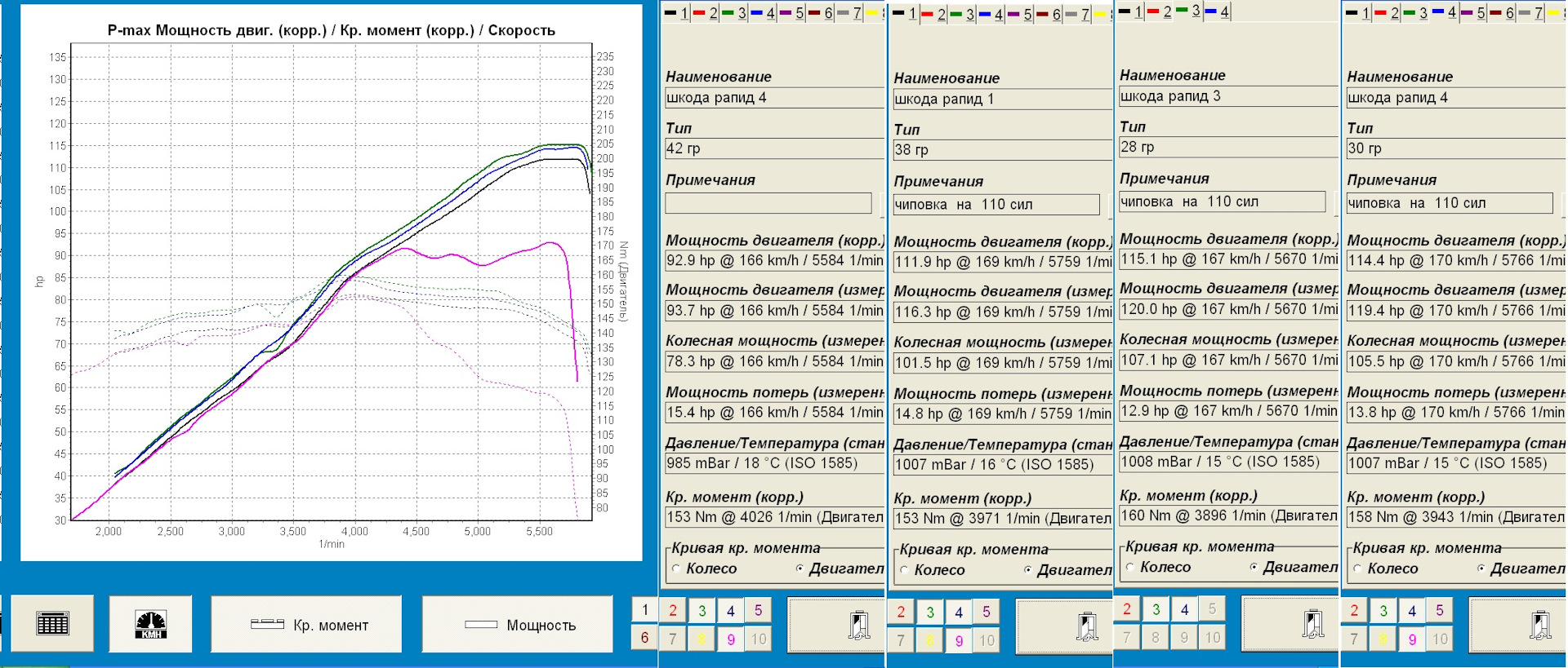 Чип мощности двигателя. График чип тюнинг. График на диностенде. Чип тюнинг параметры. Чип тюнинг про 3.21 статическая производительность форсунок.