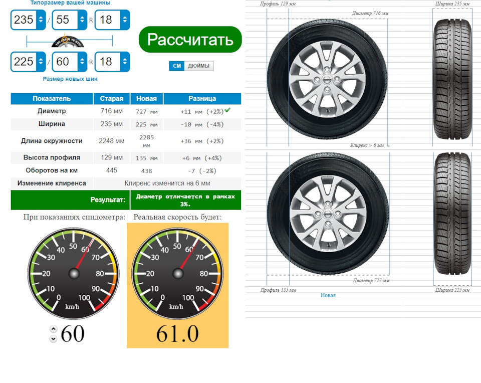 225 40 r18 ширина диска. Субару форестер 5 габариты. 3x5 опель ширина обода. Ширина колесного диска паджеро спорт. Ширина и вылет диска таблица.