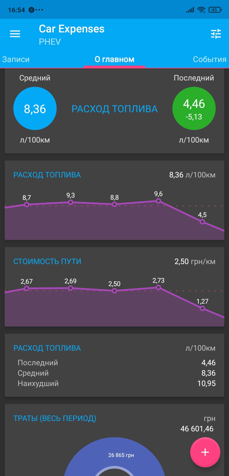 Программа для учета расходов для iOS — Mitsubishi Outlander PHEV, 2 л, 2015  года | другое | DRIVE2