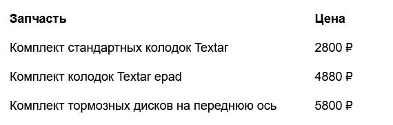 Что значит пылят колодки тормозные. Смотреть фото Что значит пылят колодки тормозные. Смотреть картинку Что значит пылят колодки тормозные. Картинка про Что значит пылят колодки тормозные. Фото Что значит пылят колодки тормозные