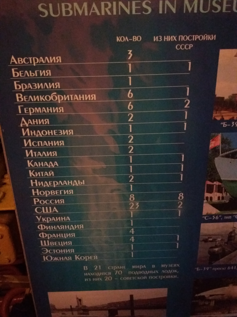 Почти Европа — Калининград-2021. Часть 3. Природно-географическая. Музей  Мирового Океана и музей Янтаря. — DRIVE2