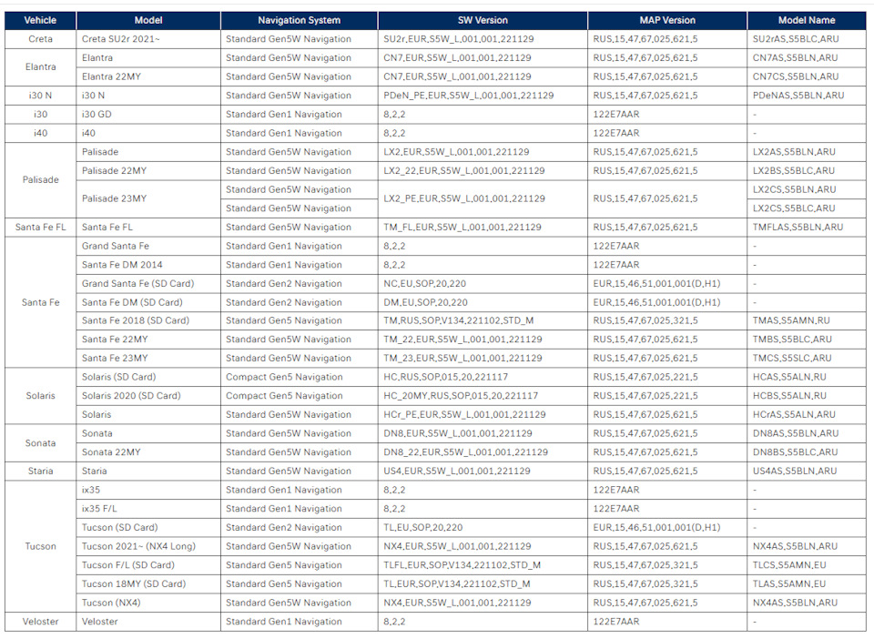 Обновление штатной навигации Hyundai/Kia/Genesis (ноябрь 2022 ...
