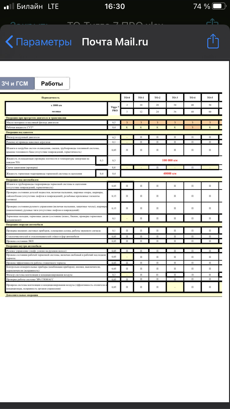 Регламент то chery tiggo 3. Регламент то chery tiggo 7 pro max. То тигго 7 про макс регламент. Chery tiggo 7 pro график то. Чери тигго 4 про спецификация.