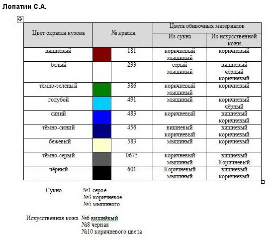 План покраски автосреда 2010