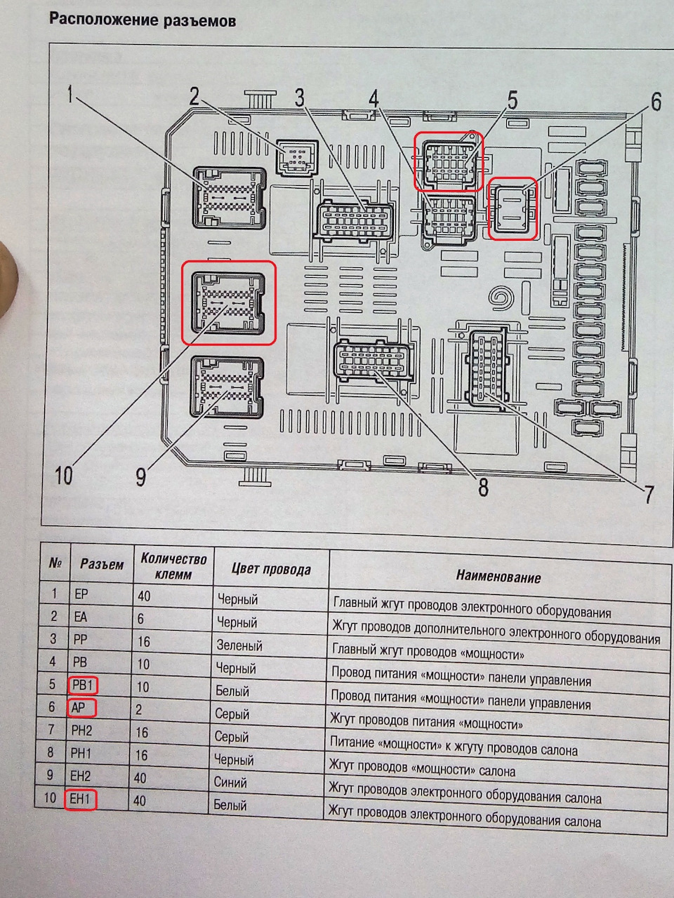 Схемы пежо 207