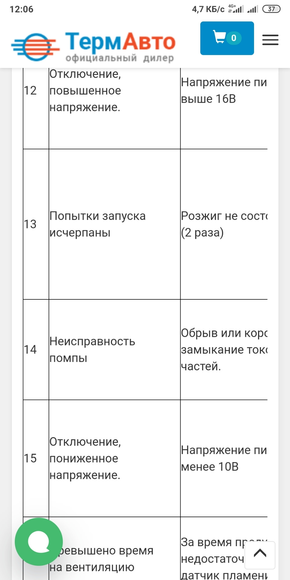 07.09.20-6005км- Предпусковой подогреватель. Работа над ошибками. — Lada  Ларгус, 1,6 л, 2019 года | своими руками | DRIVE2