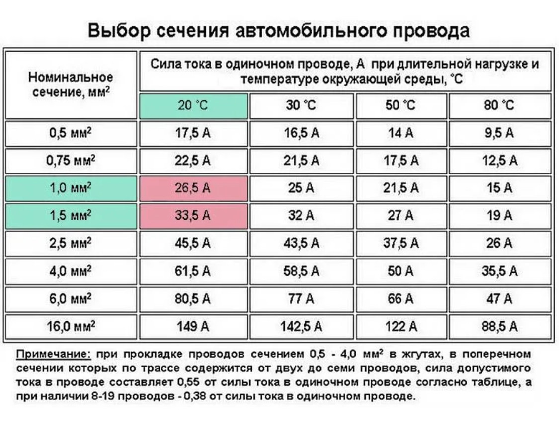 Какое сечение кабеля для подключения зарядки электромобиля