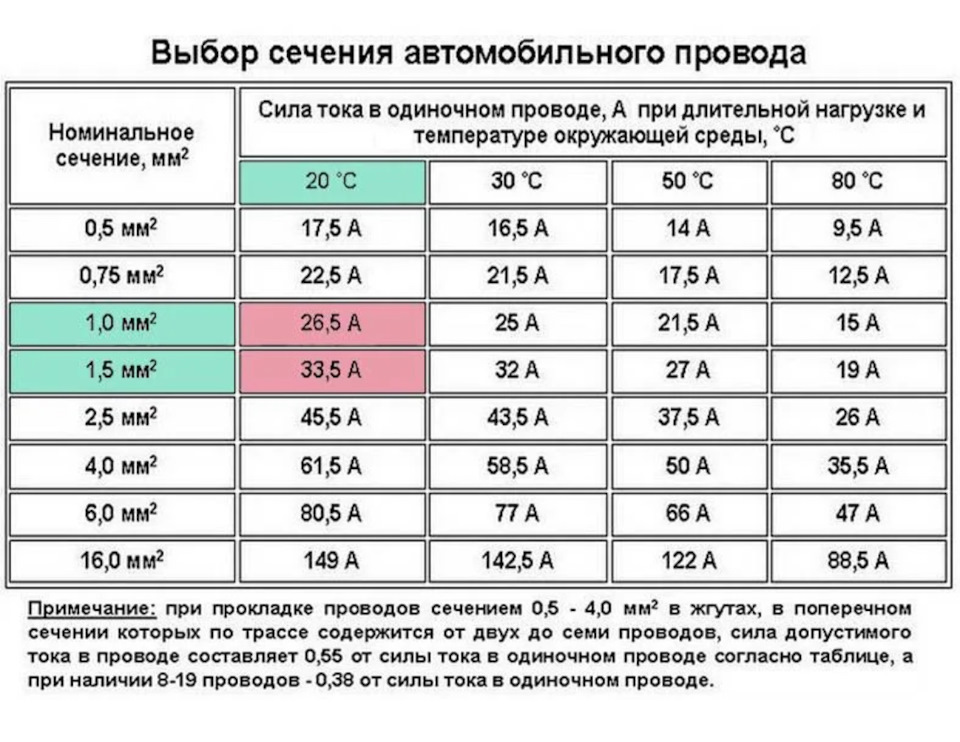 Какой кабель нужен для подключения прогревочного транспорта Вопрос по сечению провода для блока розжига ксенона - Сообщество "Автоэлектрика"